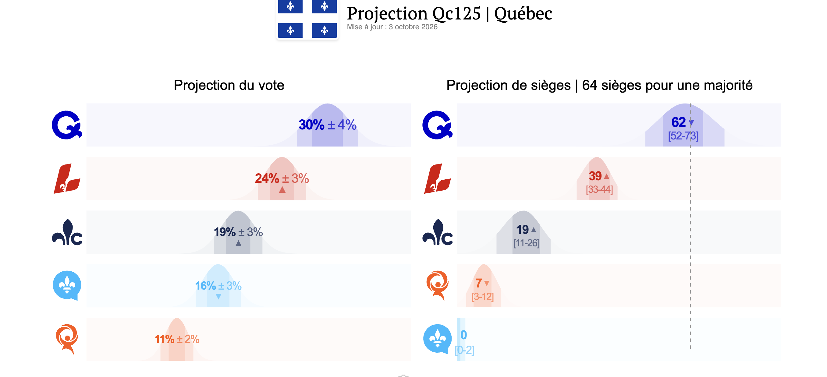 Capture d’écran, le 2026 10 04 à 11.16.21