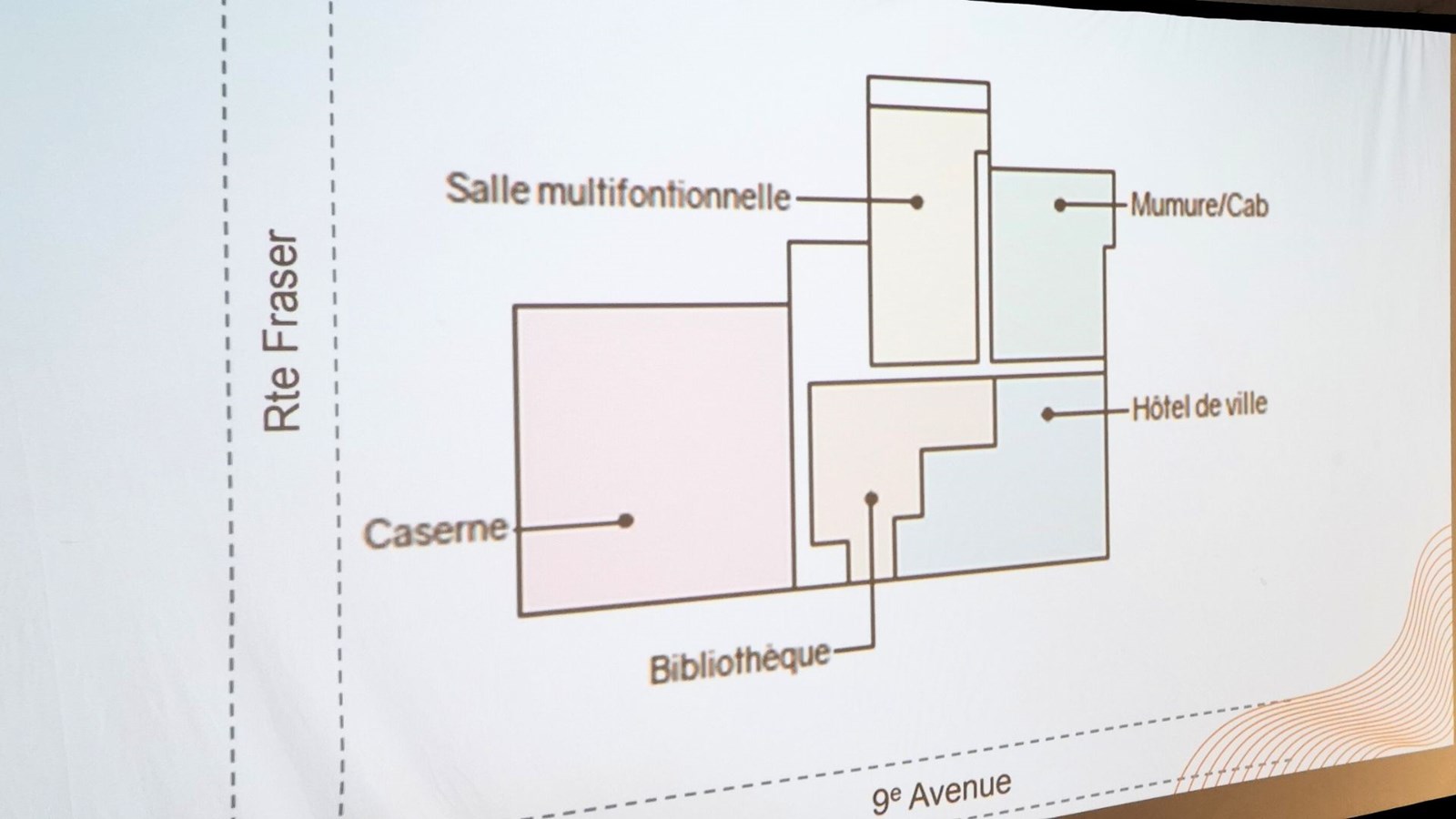 Les plans préliminaires proposent pour l'instant une division des installations selon ce schéma.