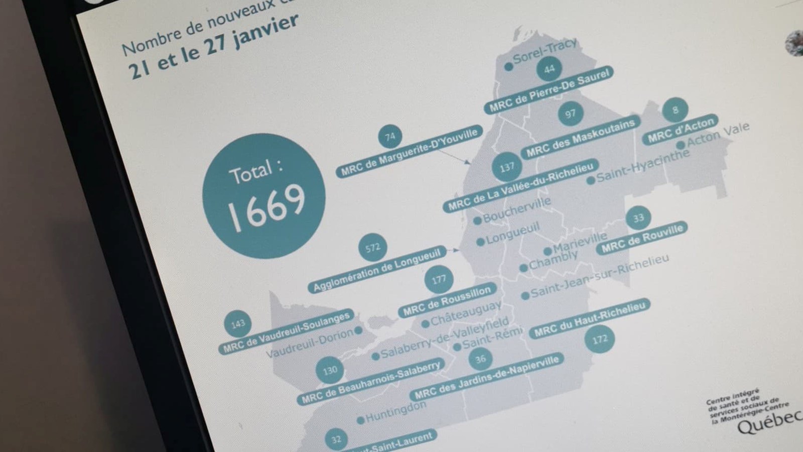 Moins de 300 nouveau cas dans la région