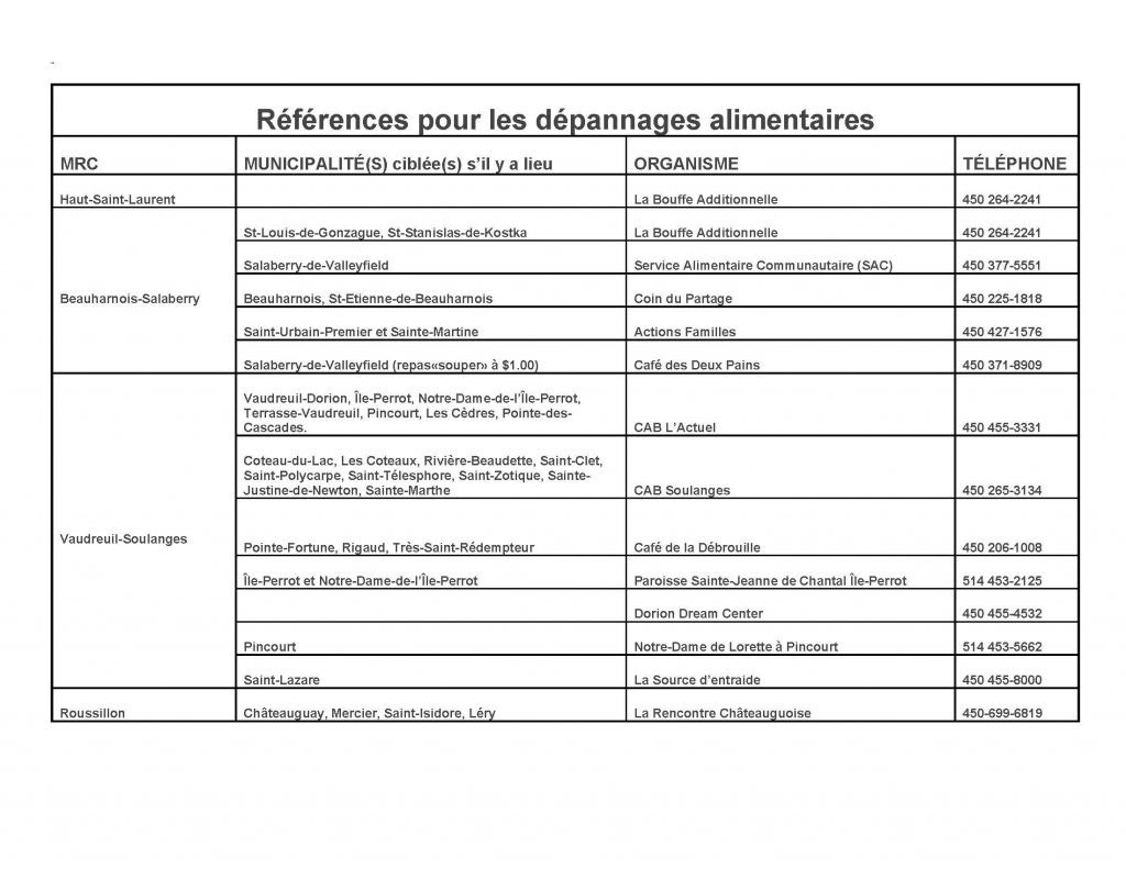 Aide alimentaire et paniers de Noël dans la région