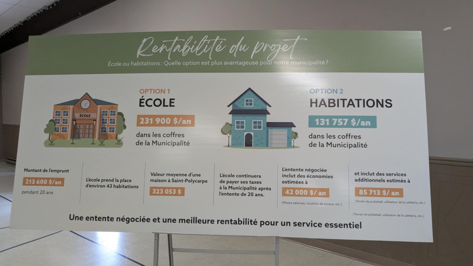 Une école anglophone à Saint-Polycarpe: les détails dévoilés
